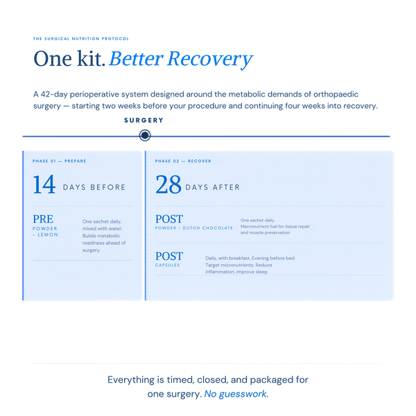 OVIAL Surgical Nutrition Kit - 6 week Pre & Post-Op Recovery System