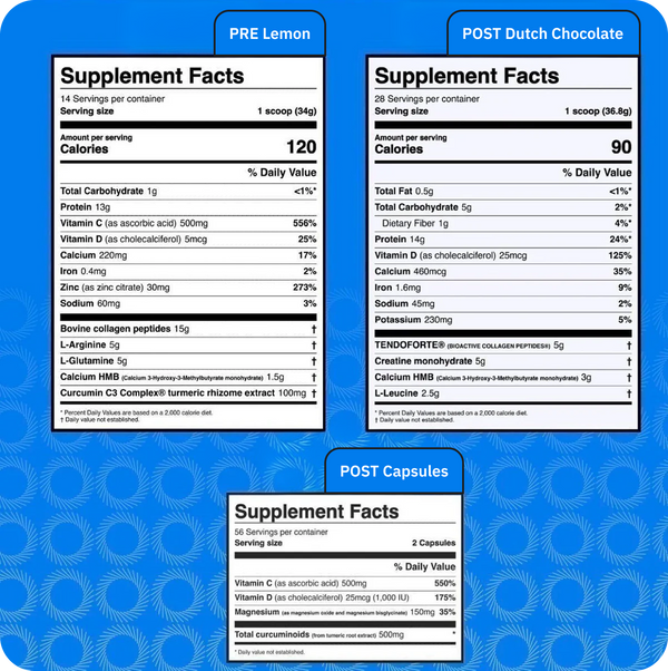 OVIAL Surgical Nutrition Kit – Pre & Post-Op Surgery Recovery Supplements