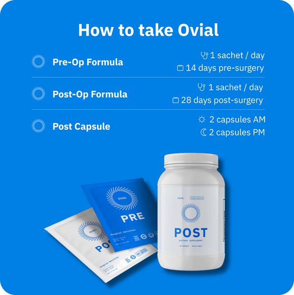 OVIAL Surgical Nutrition Kit – Pre & Post-Op Surgery Recovery Supplements